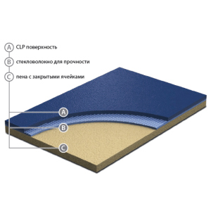 Спортивный линолеум Grabo 4 мм ТОП в Полтаве