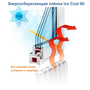 Атермальная плёнка Sun ControI Ice Cool GR 80 (ширина 0,915м)цена за (вк.м.) ТОП в Полтаве